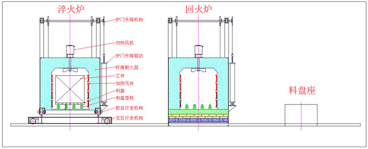 中冶爐業(yè)自動(dòng)淬火、回火爐工作流程